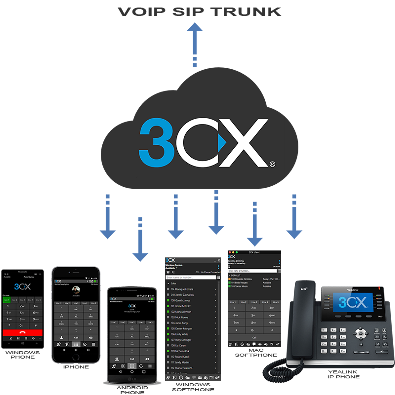 3CX Hosted 6.png